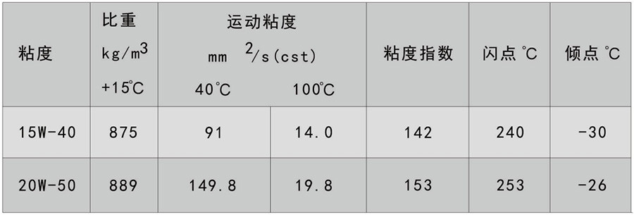 超滤R300合成型重负荷柴油机润滑油